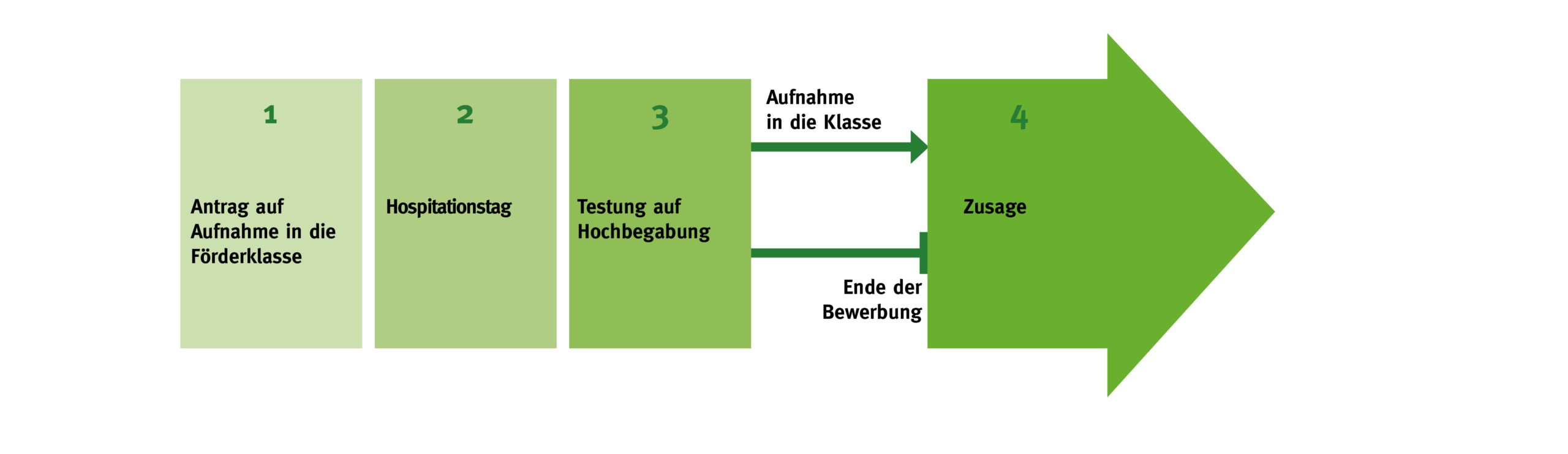 Lmgu eltern portal