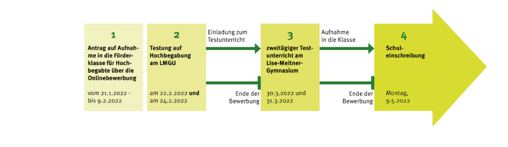 pfeil 2022