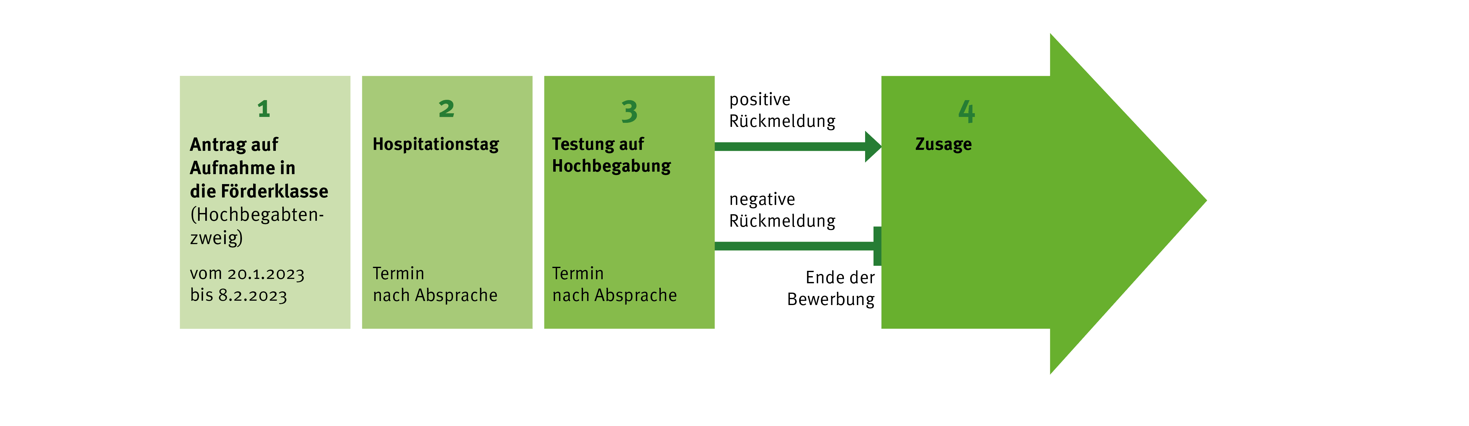 Anmeldung_Quereinsteiger_Hochbegabten Klasse_2022:23